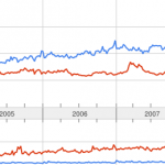 God vs. Pizza Apparently pizza is more popular than God.