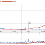 Facebook - 5 times as popular as Earth